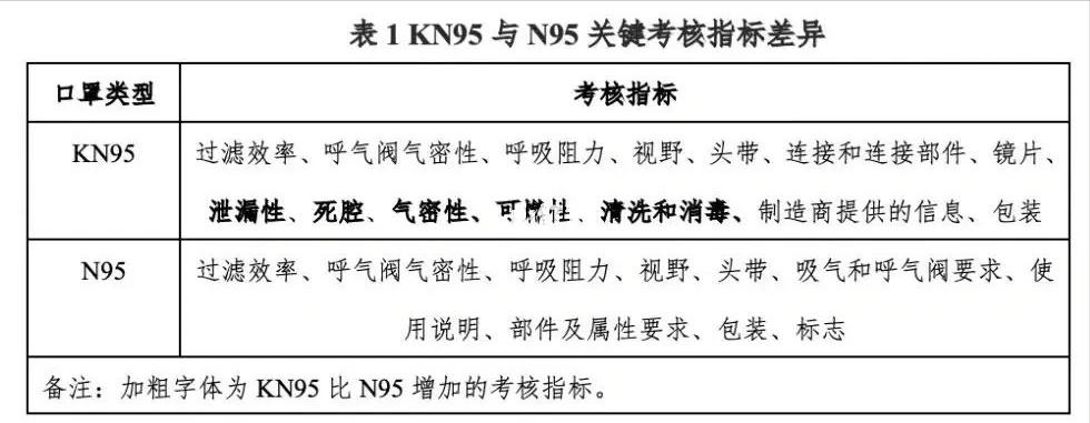 口罩等级 口罩等级划分标准图片