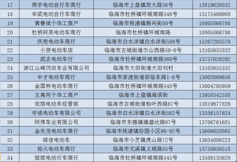 什么驾照可以骑电动车 什么驾照可以骑电动车和摩托车