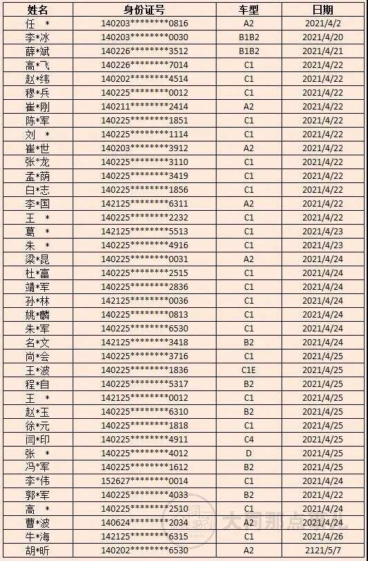 吸毒会被吊销驾照吗 吸毒一定会被吊销驾照吗