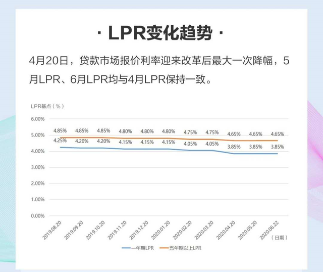 原有贷款打折lpr 贷款利息打折是怎么回事