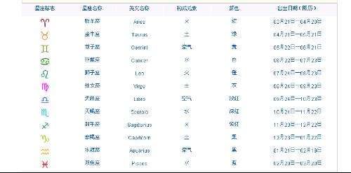 2月25号是什么星座的 2月25日是什么星座的啊