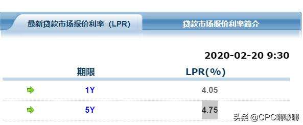 lpr约定利息 lpr 利息计算