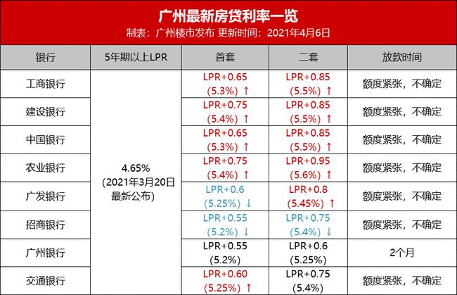 央行lpr贷款利率是多少 中国银行lpr贷款利率最新