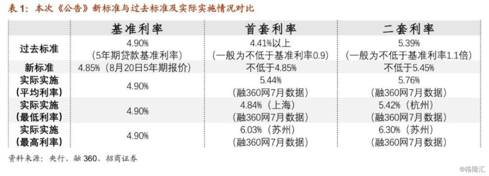 央行lpr贷款利率是多少 中国银行lpr贷款利率最新