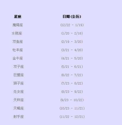 11月11日是什么星座 2022年11月11日是什么星座