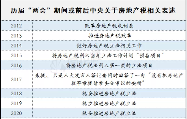 如果开征房地产税 为什么开征房地产税