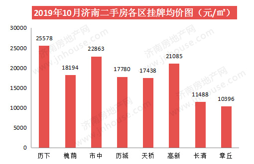 房地产税济南什么时候实施 房地产税济南什么时候实施征收