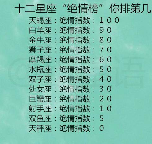 12星座之最 12星座之最图片