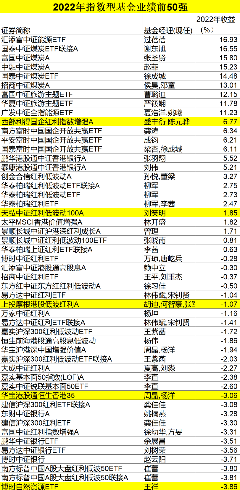 基金分红10派 基金分红10派15什么意思