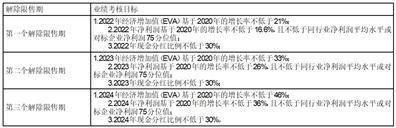 限制性股票有分红吗 限售股票是否参与分红