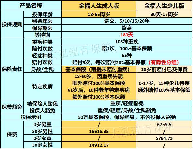 太平洋保险英式分红 太平洋保险公司的英式分红是什么意思