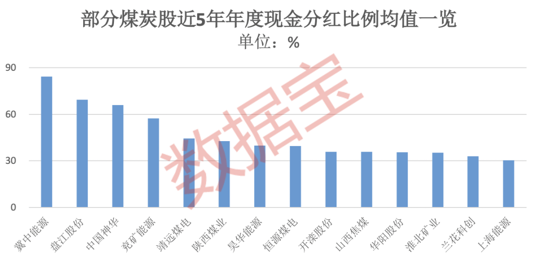 中国神华分红时间表 2017年中国神华分红