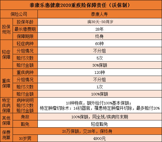 泰康分红型保险可靠吗 泰康保险分红险可靠吗?