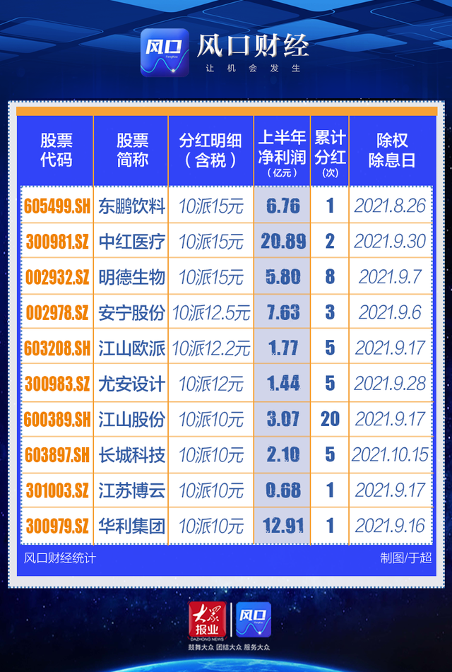 上市公司分红 上市公司分红交税