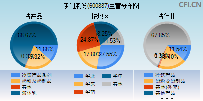 600887分红 600887分红派息记录