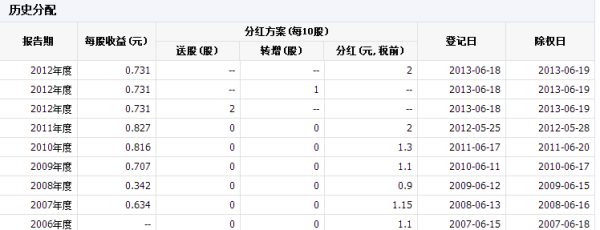 分红是啥意思 分红为什么叫分红