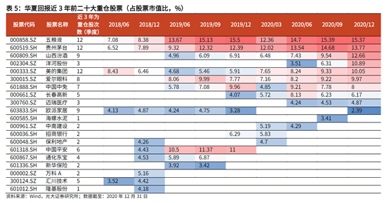 华夏回报二号何时分红 华夏回报二号最新分红002021