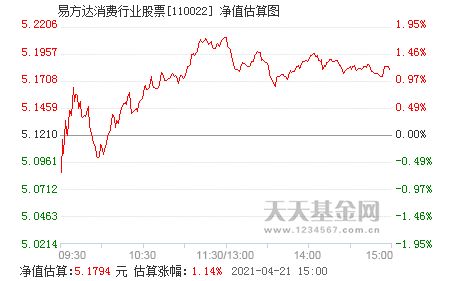 易方达策略二号分红 易方达策略110002分红