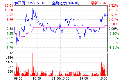 现代牧业股票分红派息 现代牧业股票分红派息多少