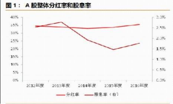 什么是分红股 什么是分红股什么是实股