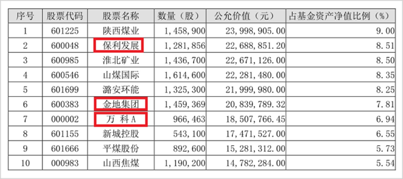 天齐锂业什么时候分红 天齐锂业什么时候分红的