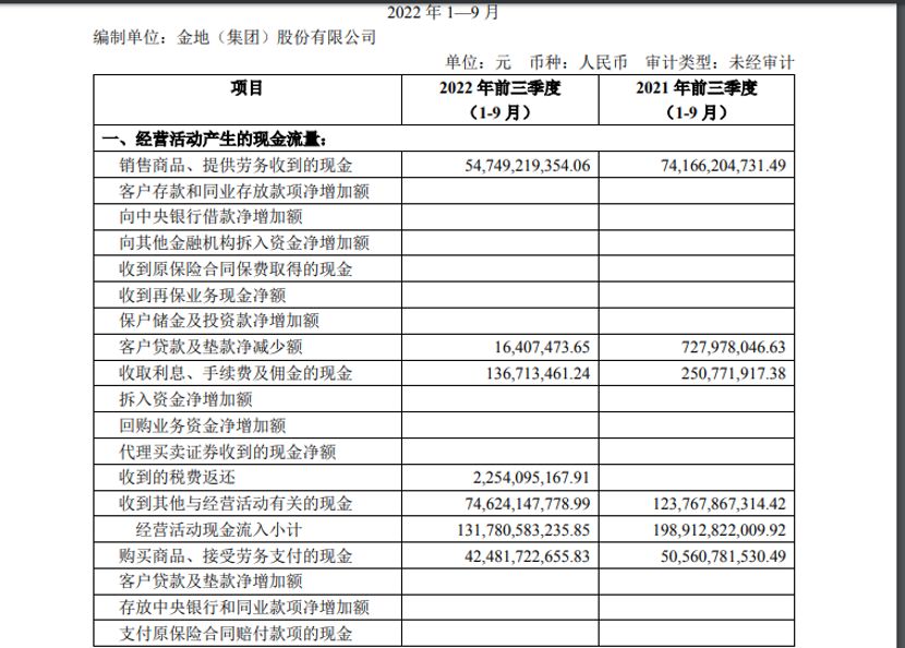 金地集团分红 金地集团分红什么时候到账