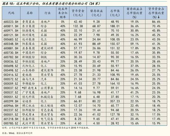 中国神华2017分红方案 中国神华2017分红方案公布