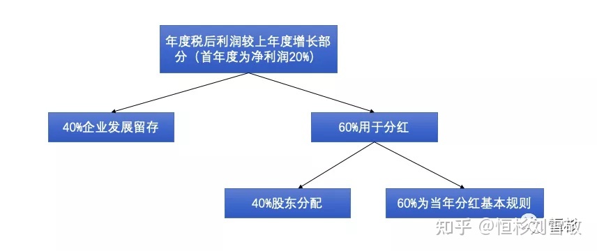 公司利润分红方案 公司利润分红方案模板