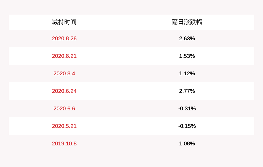 万润股份分红什么时候 万润股份分红什么时候公布