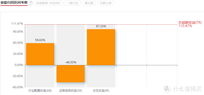 国投瑞银景气基金分红 国投瑞银景气基金分红情况