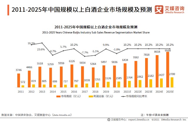 白酒行业的特点 白酒行业的特点比如茅台