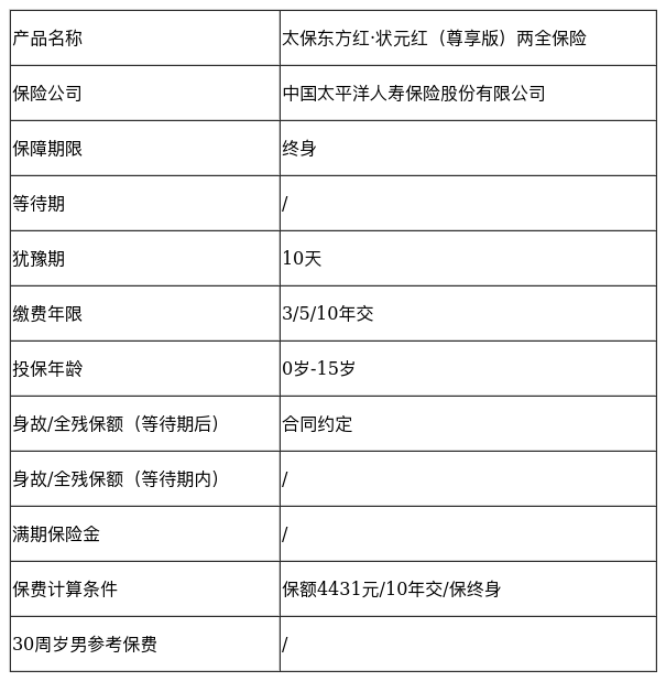 太平盛世状元红两全保险分红型 太平盛世状元红两全保险分红型怎么领取