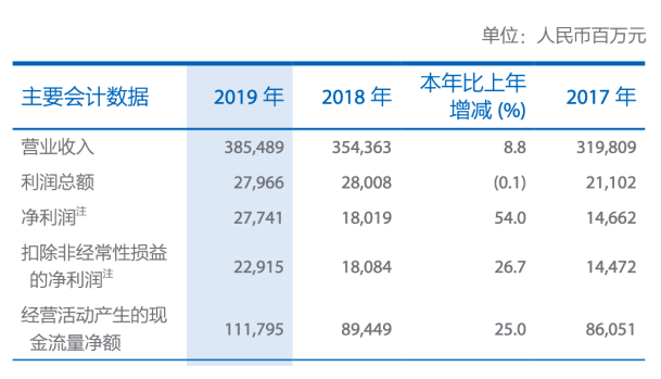 中国太保分红 中国太保分红记录