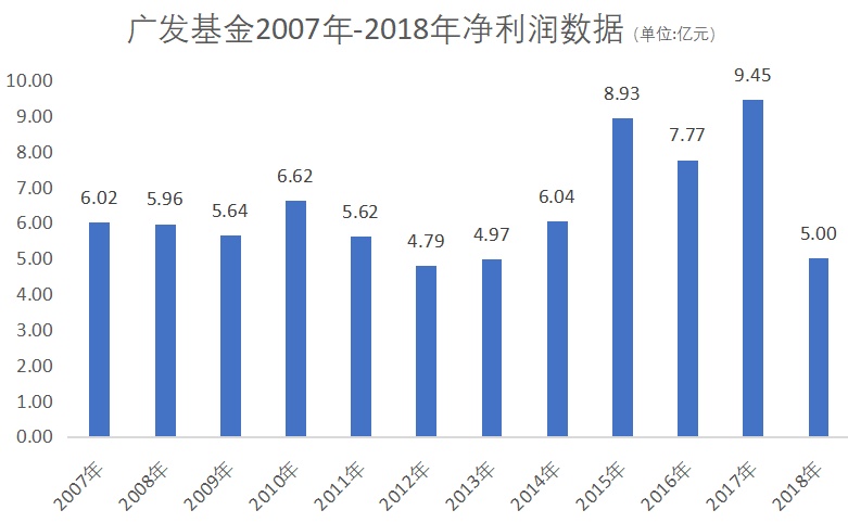 康美药业2016分红 康美药业20162018财务分析