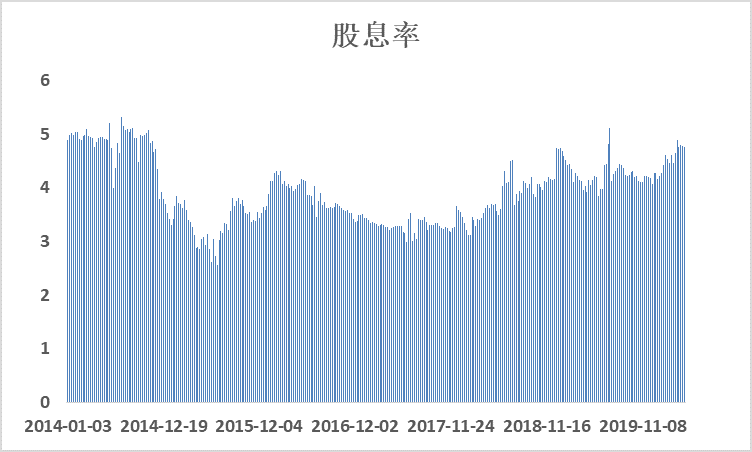 分红股票股价的影响 分红股票股价的影响因素