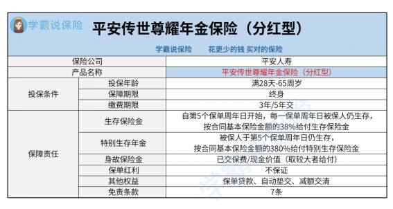 平安保险分红险可靠吗 平安保险的分红险怎么样