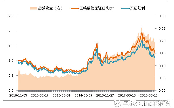 etf基金分红吗 etf基金分红吗?