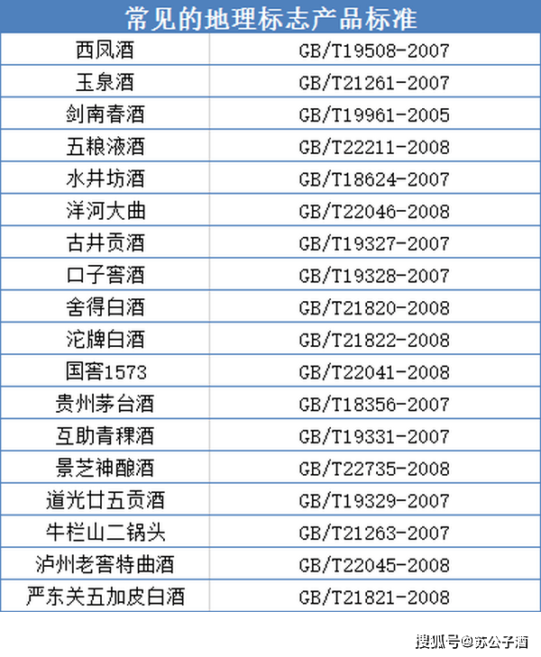 国家白酒执行标准 国家白酒执行标准勾兑