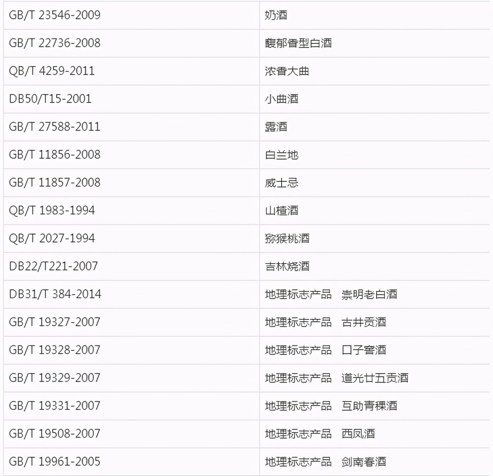 国家白酒执行标准 国家白酒执行标准勾兑