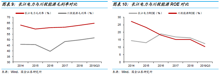 长江电力分红登记日期 长江电力2021年分红登记日