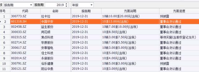 长江电力分红登记日期 长江电力2021年分红登记日