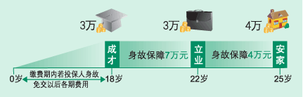 国寿鸿运少儿两全保险分红型 国寿鸿运少儿两全保险分红型能拿多少