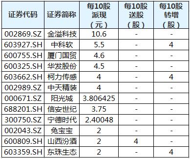 厦门国贸2017分红 厦门国贸股份分红啥时候发