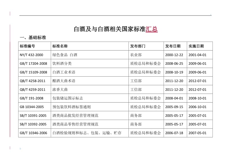 中国白酒执行标准 中国白酒执行标准GBT10781