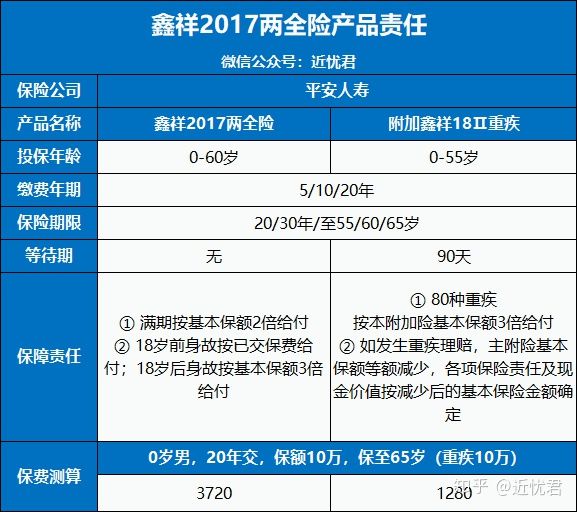 中国人寿瑞鑫两全分红保险 中国人寿瑞鑫两全分红保险怎么样