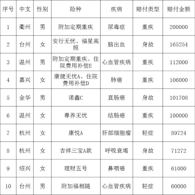 生命人寿吉祥三宝分红型 生命吉祥三宝两全保险分红型十年保额五万的红利