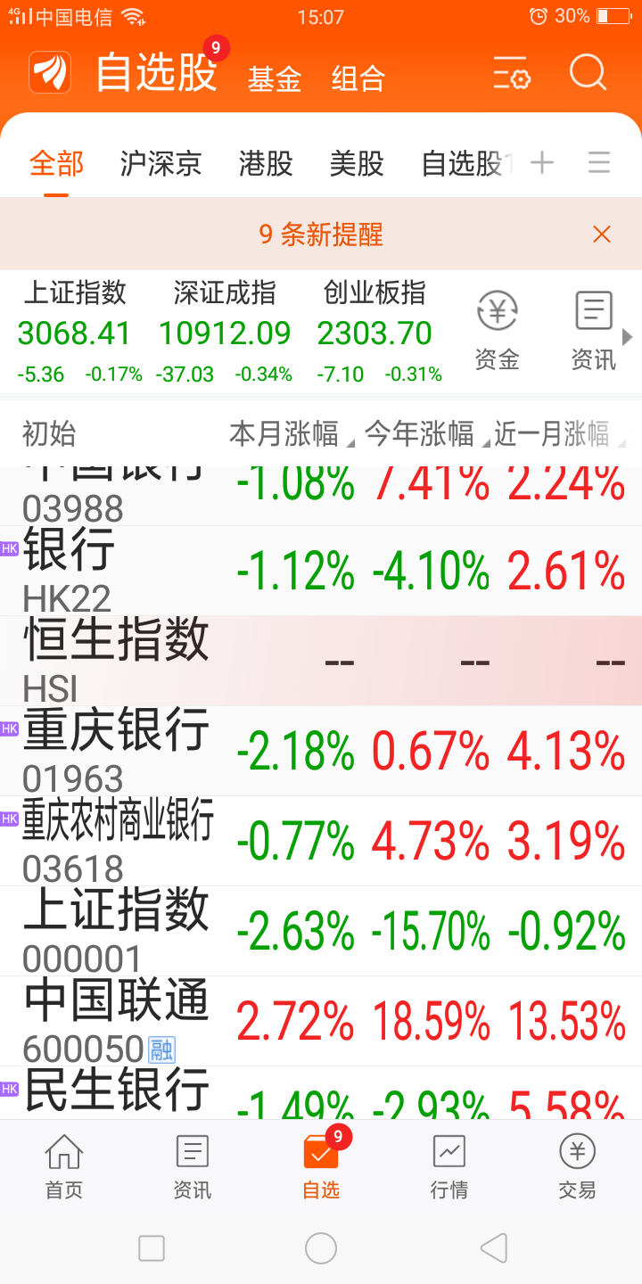 重庆农商行股票分红 重庆农商行股票分红时间