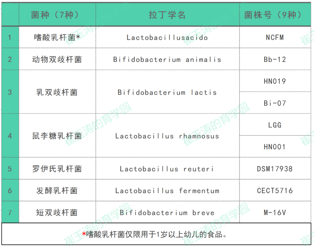 益生菌都有哪些菌种 益生菌有哪些菌种代号