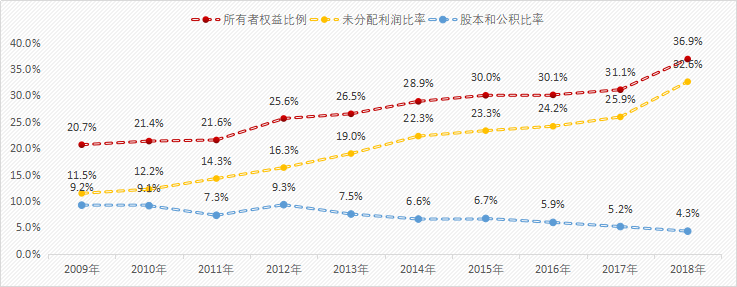 美的分红2017 美的分红派息2021