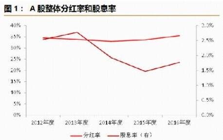 001313会分红吗 001313基金分红了吗